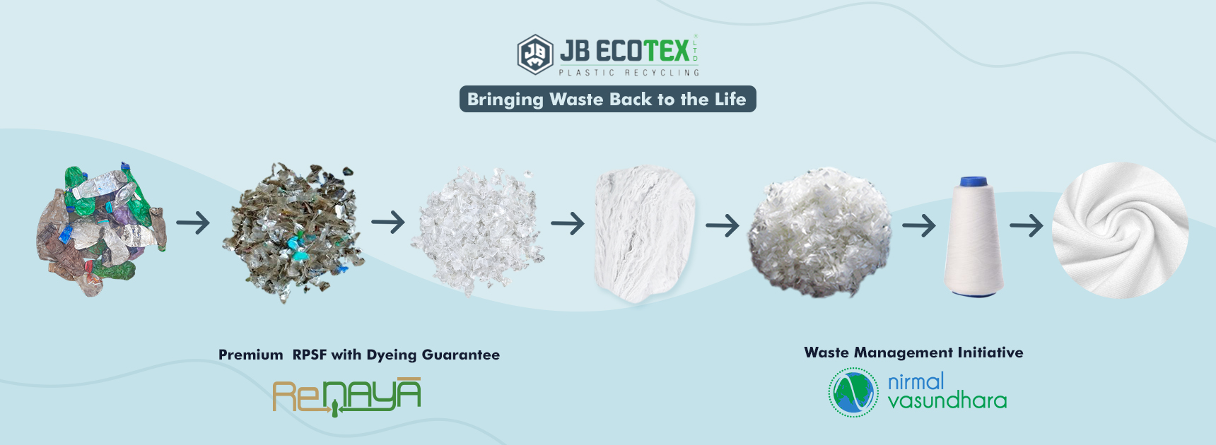 Jb Ecotex