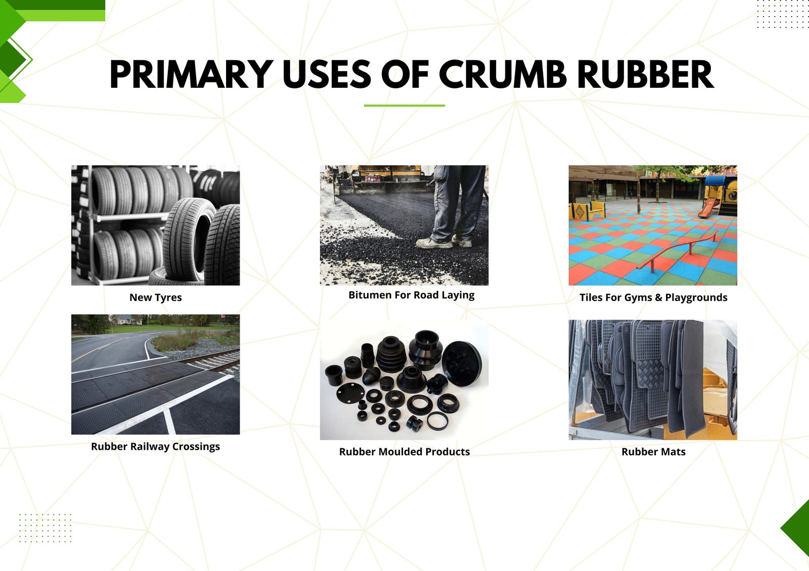 Primary uses of crumb rubber from Swarnakaruna Princeton Rubber Industries